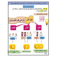 شرح فعل الأمر اللغة العربية الصف الثالث