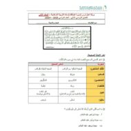 ورقة عمل درس سورة الصافات التربية الإسلامية الصف الثاني