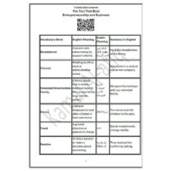 حل أوراق عمل الوحدة الخامسة اللغة الإنجليزية الصف الثاني عشر متقدم