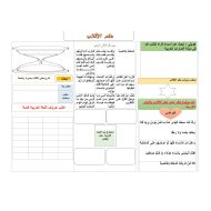 التربية الإسلامية ورقة عمل (حكم الإقلاب) للصف السادس