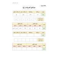 أوراق عمل مواضع حرف الجيم اللغة العربية الصف الأول