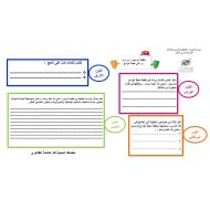 ورقة عمل درس خطبة الرسول في حجة الوداع اللغة العربية الصف الثامن - بوربوينت