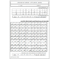 اللغة العربية أوراق عمل للصف الأول
