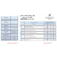 أسئلة هيكلة امتحان الوزاري الرياضيات المتكاملة الصف الخامس