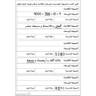 الرياضيات المتكاملة أوراق عمل (شاملة) للصف الثاني