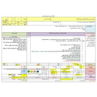 الخطة الدرسية اليومية رواية أحلام ليبل السعيدة الفصل الحادي عشر والثاني عشر اللغة العربية الصف السادس