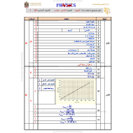 الفيزياء دليل تصحيح الامتحان (2019-2020) للصف التاسع متقدم