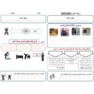 ورقة عمل المغيث الحليم التربية الإسلامية الصف السابع - بوربوينت