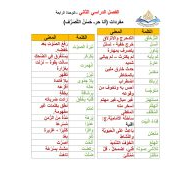 مفردات قصة أنا حر وحسن التصرف اللغة العربية الصف الخامس