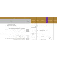 الخطة الفصلية اللغة العربية الصف الثامن الفصل الدراسي الثاني 2023-2024