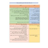 ملخص درس التسامح مع المخالفين في العقيدة التربية الإسلامية الصف الثاني عشر