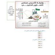 امتحان نهاية الفصل الدراسات الإجتماعية والتربية الوطنية الصف الخامس الفصل الدراسي الثاني 2022-2023