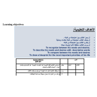 اللغة العربية بوربوينت احتياجاتي ورغباتي لغير الناطقين بها للصف السابع