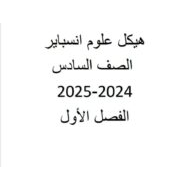 مراجعة عامة لهيكل الامتحان العلوم المتكاملة الصف السادس انسبير