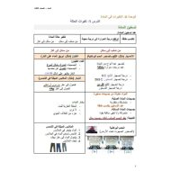 ملخص درس تغيرات الحالة العلوم المتكاملة الصف الثالث