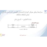 مراجعة وفق هيكل الوزارة لامتحان العلوم المتكاملة الصف التاسع عام