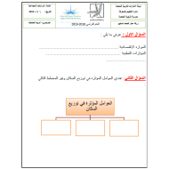 الدراسات الإجتماعية والتربية الوطنية ورقة عمل (أمريكا الشمالية) للصف السابع