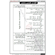 اللغة العربية أوراق عمل (مراجعة نهائية) للصف الثاني عشر