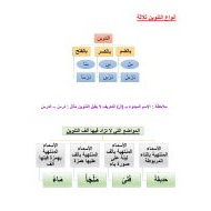 اللغة العربية شرح التنوين للصف الثاني