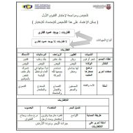 مراجعة وتلخيص لاختبار التقويم الأول العلوم المتكاملة الصف الثاني