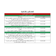 اللغة العربية معايير الدروس للصف الثاني