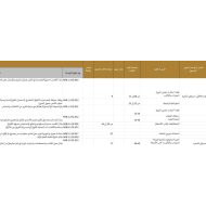 الخطة الفصلية اللغة العربية الصف الخامس عام الفصل الدراسي الأول 2022-2023