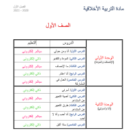 الخطة الفصلية 2020 -2021 للصف الاول الى الرابع مادة التربية الاخلاقية