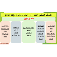 اللغة العربية بوربوينت (التطبيقات النحوية) للصف الثاني عشر