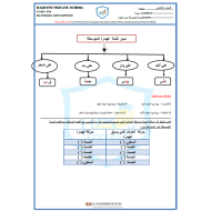 اللغة العربية ورقة عمل الهمزة المتوسطة على الواو للصف الخامس مع الإجابات