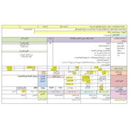 الخطة الدرسية اليومية طرق تكوين العدد 8 الرياضيات المتكاملة الصف الأول