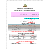 التربية الإسلامية تلخيص الوحدة الأولى (المؤمن القوي) للصف الرابع