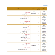 الدراسات الإجتماعية والتربية الوطنية التوزيع الزمني للصف الأول إلى الثاني عشر