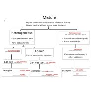 ملخص Mixture العلوم المتكاملة الصف الخامس