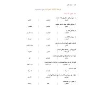 أوراق عمل الدرس الأول والثاني الوحدة الثالثة العلوم المتكاملة الصف الثاني