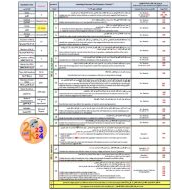 هيكل امتحان الفيزياء الصف الثاني عشر بريدج عام الفصل الدراسي الثالث 2023-2024