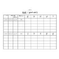 تدريبات التهجئة المرحلة الثالثة اللغة العربية الصف الأول