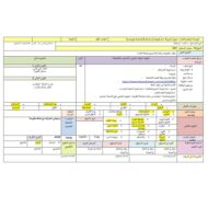 الخطة الدرسية اليومية استراتيجية حل المسائل كتابة جملة جمع عددية الرياضيات المتكاملة الصف الأول