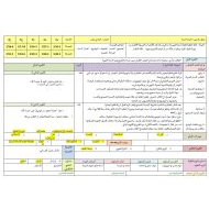 الخطة الدرسية اليومية أقسام الحديث الشريف التربية الإسلامية الصف الحادي عشر