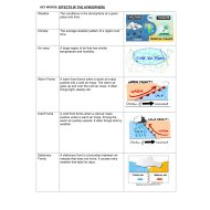 مراجعة KEY WORDS EFFECTS 0F THE ATMOSPHERE العلوم المتكاملة الصف الخامس