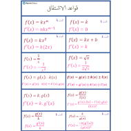 الرياضيات المتكاملة قواعد الإشتقاق للصف الثاني عشر