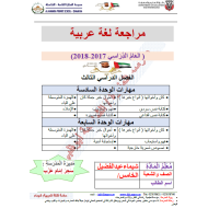 اللغة العربية أوراق عمل مراجعة (مهارات) للصف الخامس