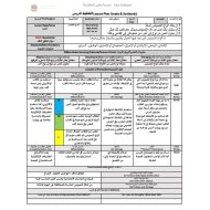 الخطة الدرسية اليومية أنواع النصوص اللغة العربية الصف الحادي عشر