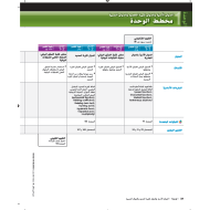 الرياضيات المتكاملة دليل المعلم (الوحدة 1) للصف الحادي عشر