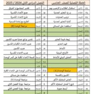 الخطة الفصلية الرياضيات المتكاملة الصف الخامس الفصل الدراسي الثاني 2024-2025