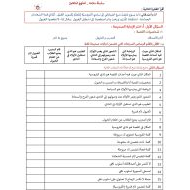 المراجعة النهائية المنهج المتكامل الصف الثاني