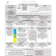 الخطة الدرسية اليومية التشبيه التمثيلي اللغة العربية الصف الحادي عشر