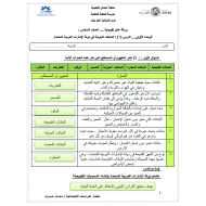 الدراسات الإجتماعية والتربية الوطنية ورقة عمل درس النباتات حولية في دولة الإمارات للصف السادس مع الإجابات