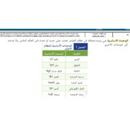 مراجعة حسب الهيكل العلوم المتكاملة الصف التاسع