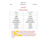 اللغة الإنجليزية Reading Revision Family circles للصف الرابع