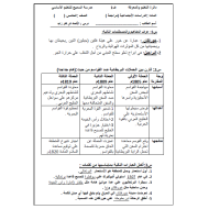 الدراسات الإجتماعية والتربية الوطنية أوراق عمل (الاتحاد في فكر زايد) للصف الخامس